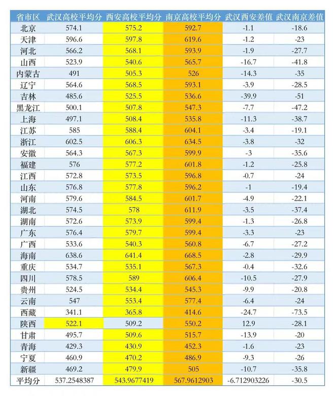 2024年一本分數線_2024年本科分數線_2024錄取分數線