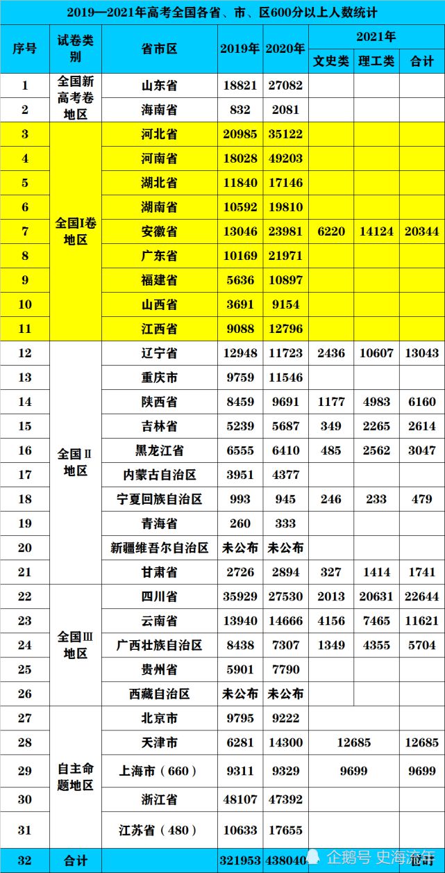 2024年一本分數線_2024錄取分數線_2024年本科分數線