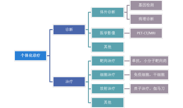 臨床醫學排名名前100_臨床醫學排名前30名_臨床醫學排名名前十的大學