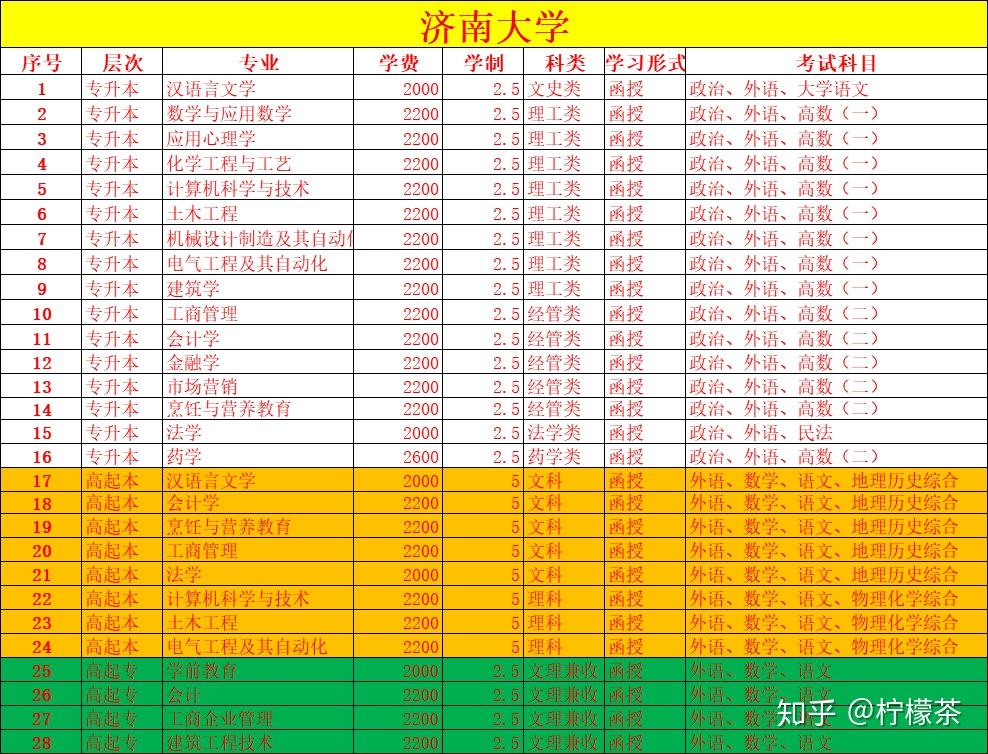 海南成人高考考試時間與科目_海南省成人高考考試時間_2024年海南成人高考考試時間及科目