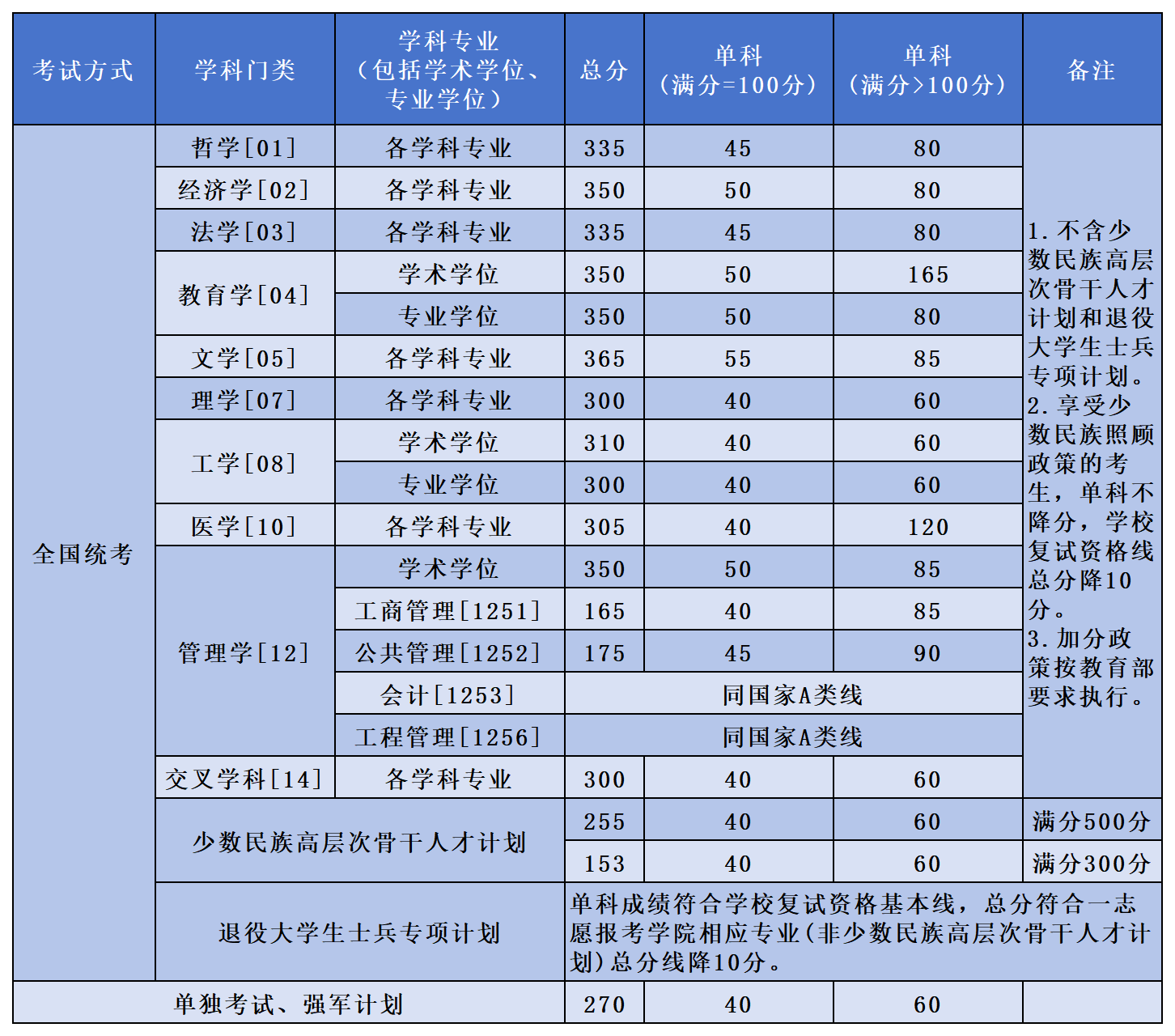 南華大學研究生分數線_南華大學研究生錄取_南華大學考研分數線
