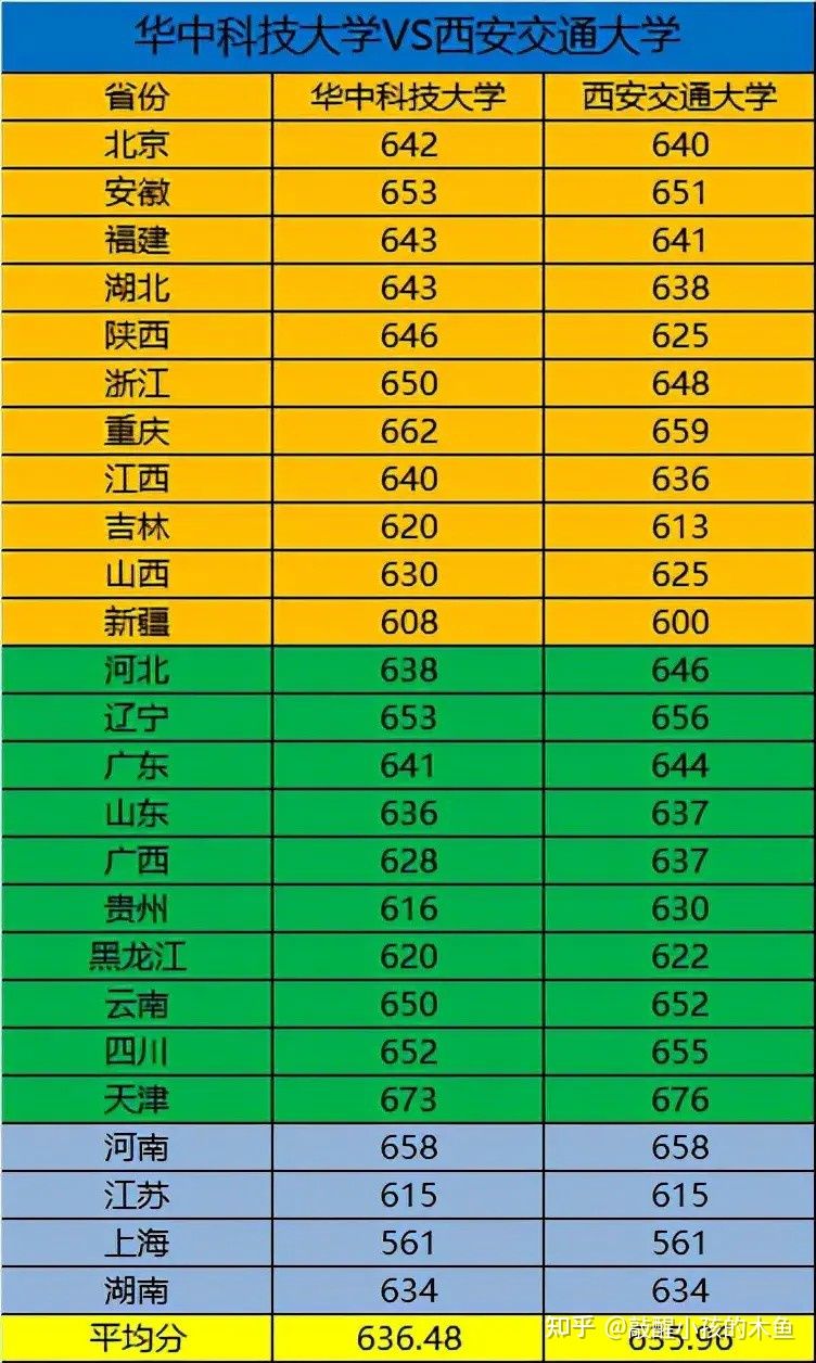 預計今年高考分數線浙江省_2024年浙江高考分數線_浙江高考分數線時間