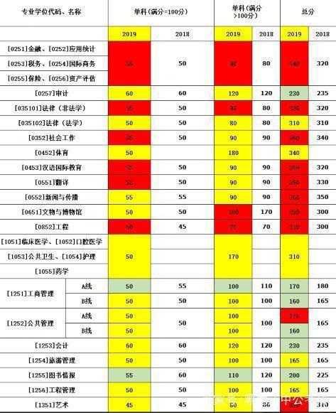 浙江高考分數線時間_2024年浙江高考分數線_預計今年高考分數線浙江省