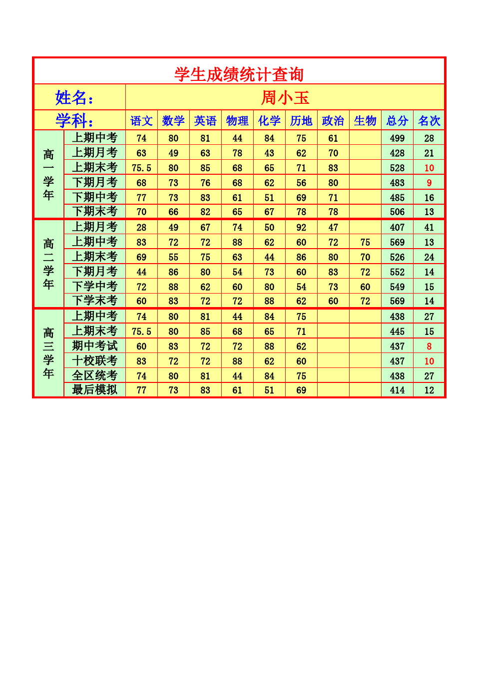 環保工程師考試成績查詢_2024年湖北環保工程師成績查詢_環保工程師查詢網址