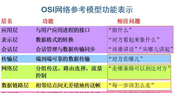 電氣工程自動化培訓_電氣工程及其自動化培訓_電氣自動化培訓