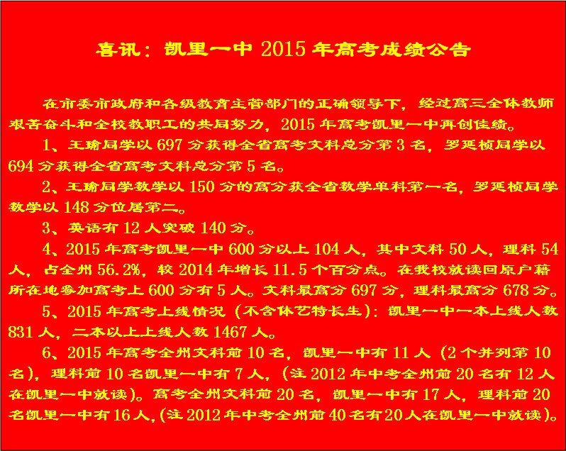 貴州高考錄取分數預測_貴州高考錄取分預測_2024年貴州省高考分數線預測