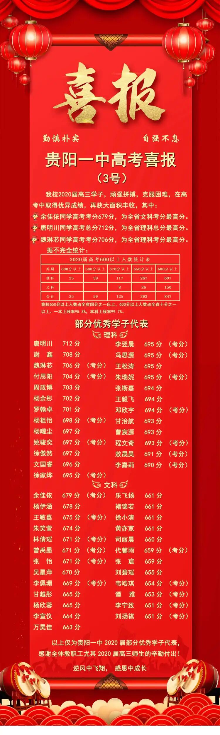 2024年貴州省高考分數線預測_貴州高考錄取分預測_貴州高考錄取分數預測