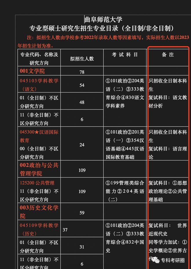 西南大學免費師范生分數線_西南免費師范生錄取分數線_西南師范大學分數線多少