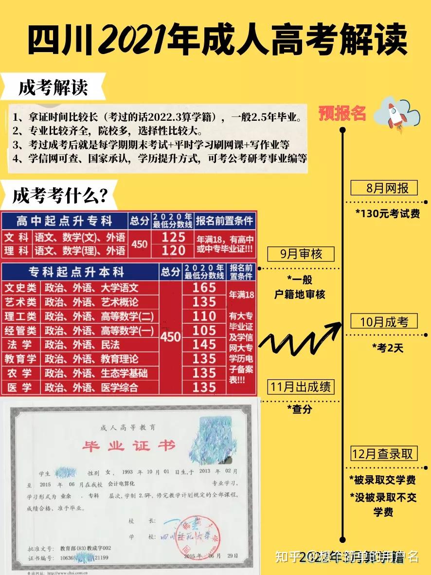 2024年湖南成人高考考試真題_今年湖南成人高考試卷答案_湖南省成人高考試題