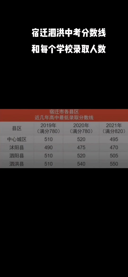 2021中考嘉定分數線_上海中考嘉定區分數線_2024年嘉定區中考分數線