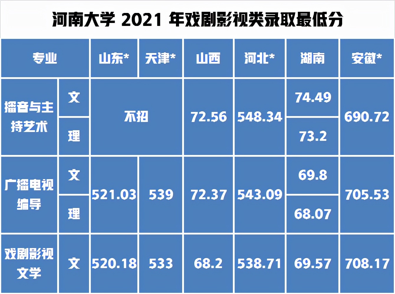 上海查成績時間_上海學生查成績網站_上海電視大學成績查詢