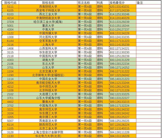 吉林省今年的高考分數線_二零二一年吉林高考分數線_2024年吉林省高考分數線