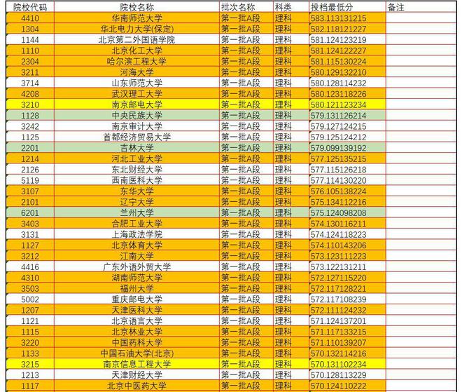 2024年吉林省高考分數線_吉林省今年的高考分數線_二零二一年吉林高考分數線