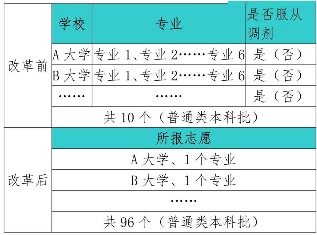 高考志愿樣本2020_樣本志愿填報高考可以填嗎_高考志愿填報樣本