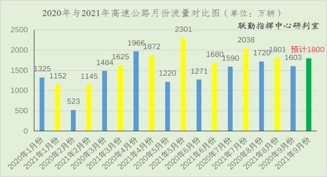 2021元旦高速免費_2024年元旦高速免費嗎_元旦高速2020免費