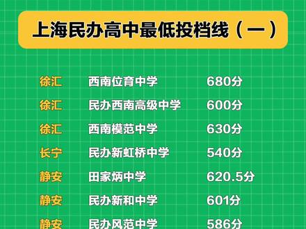 2021中考靜安區分數線_2020上海靜安區中考分數線_2024年靜安區中考分數線