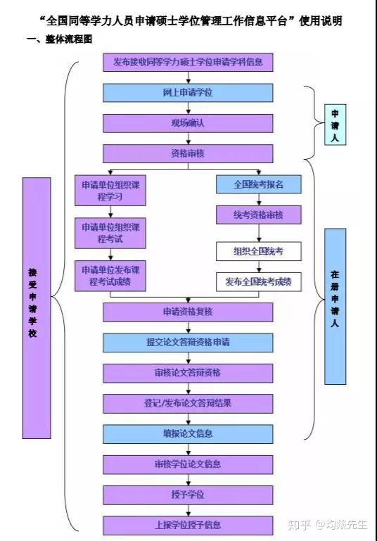 2024年重慶護師報考條件_重慶2021年護師考試地點_重慶護師報名條件