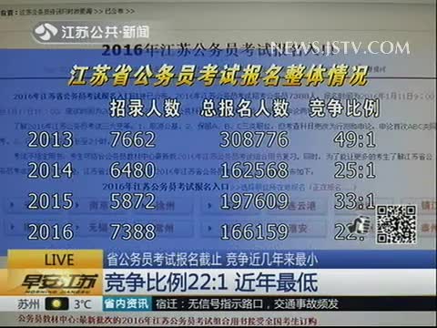 公務員江蘇考試時間2024年_2024公務員考試時間江蘇_公務員江蘇考試時間