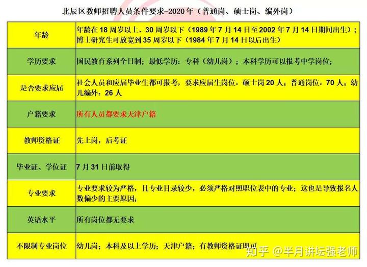 2022年考試日期_考試時間2020_2024年考試時間安排