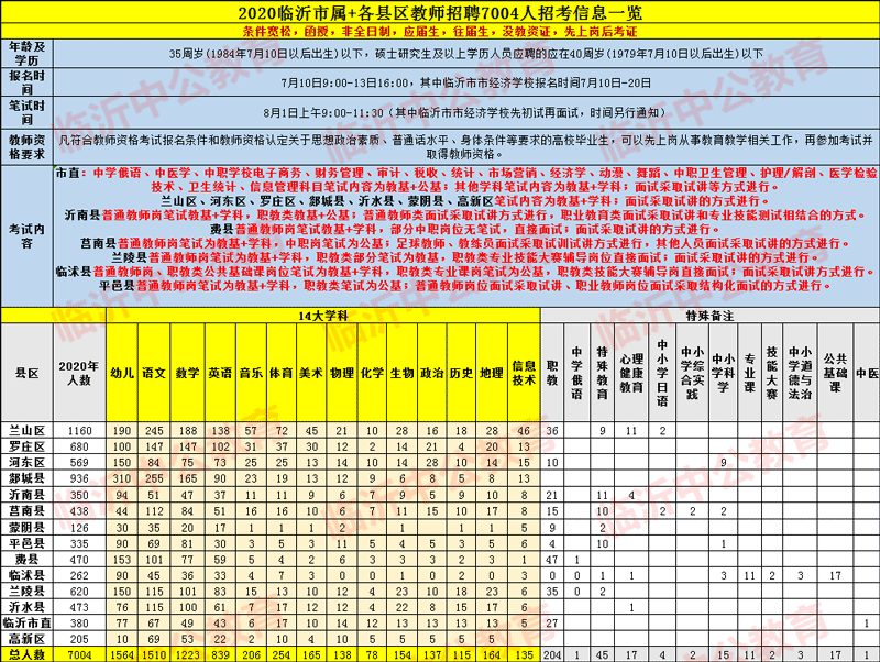 2022年考試日期_考試時間2020_2024年考試時間安排
