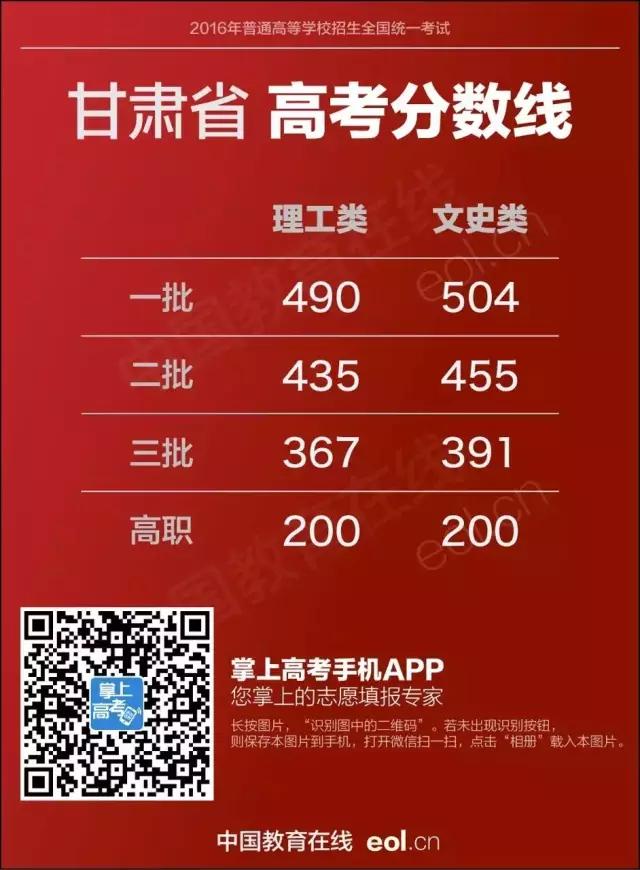 江蘇2024高考二本分數線預計_江蘇高考二本線預估_江蘇2021年二本線預估