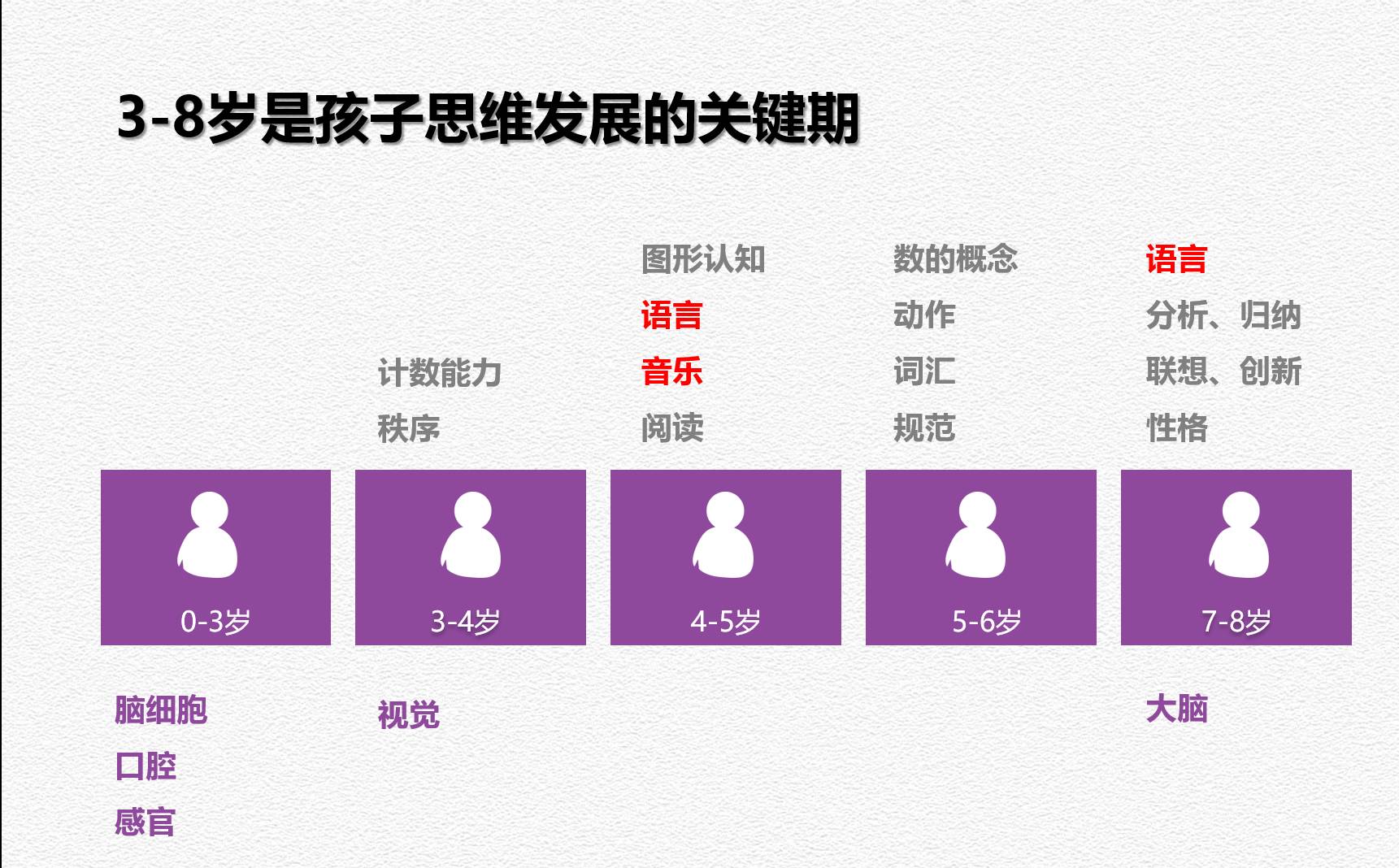望子成龍苗助長_望子成龍的家長往往()苗助長：_望子成龍的家長