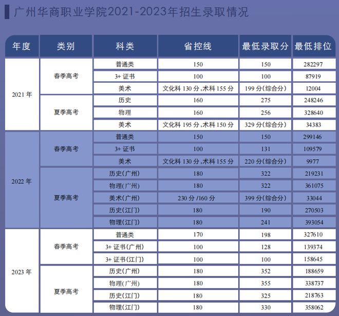 贛南師大科技學院怎么樣_贛南師范大學科技學院學費_贛南師范大學科技學院學費