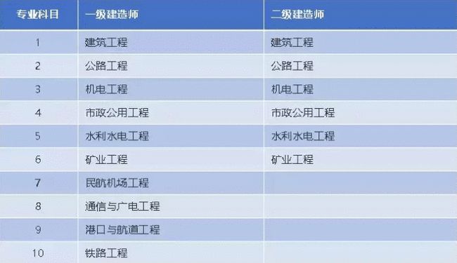 遼寧省建造師考試_遼寧建造師執(zhí)業(yè)網(wǎng)_2024一級建造師合格標準遼寧