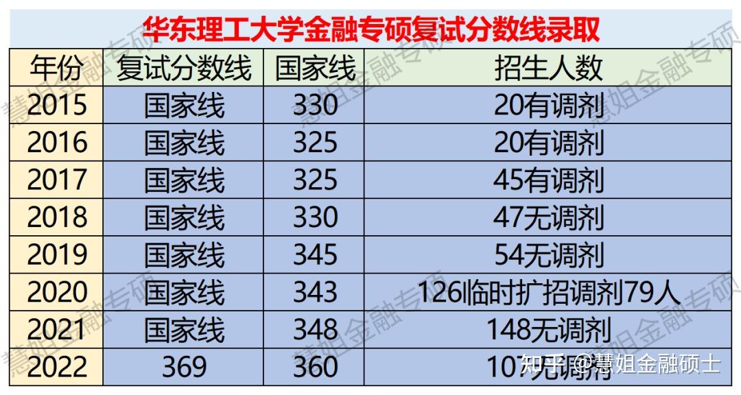 東華大學招生信息網官網_東華理工大學自主招生_東華大學自主招生