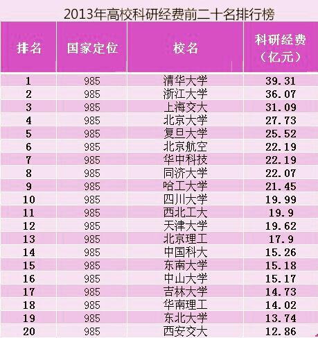 內蒙古一本線_內蒙古本一_內蒙古省線