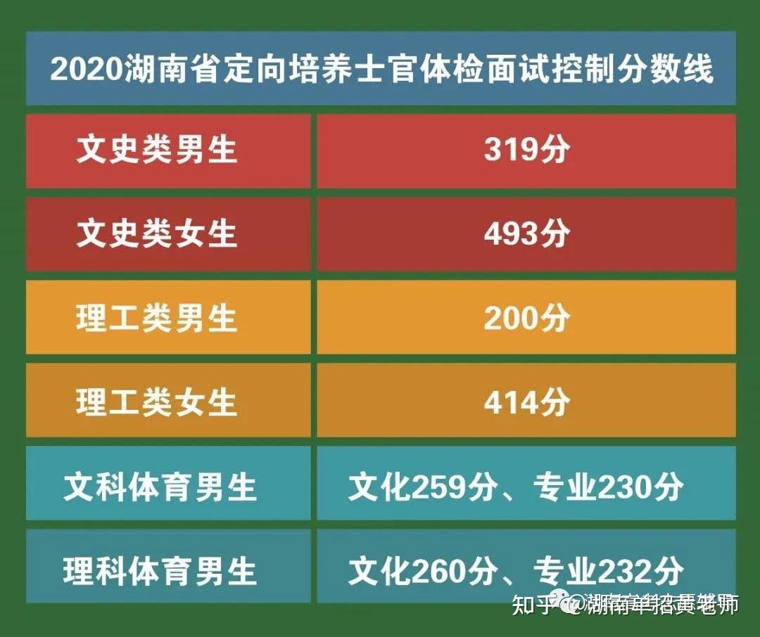 院校在閱閱什么_院校在閱一般多少時間_校院在閱要多久