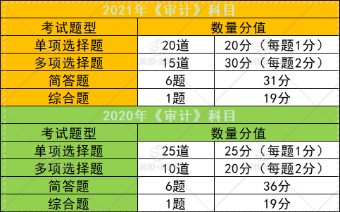 2024年甘肅中級會計備考技巧_甘肅中級會計考試_2021甘肅中級會計報名