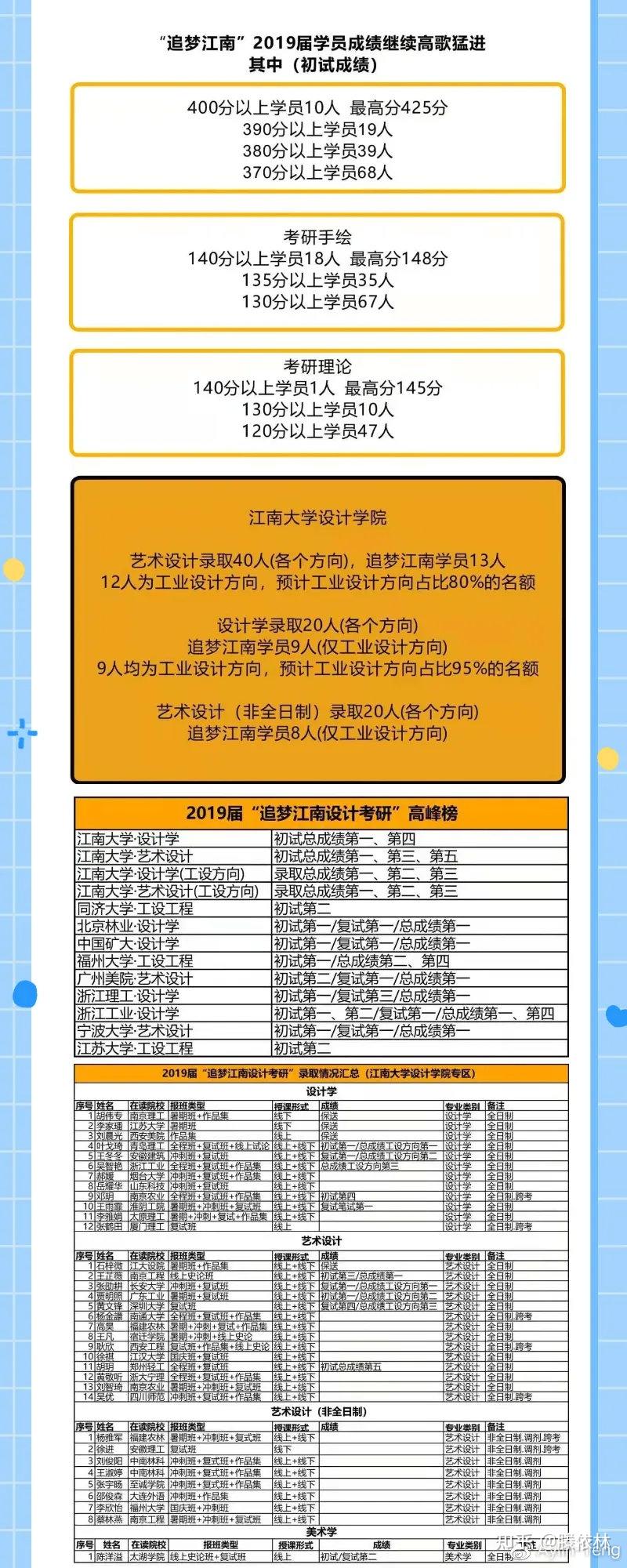 2024年北師大考研分?jǐn)?shù)線_2020年師范類考研分?jǐn)?shù)線_師大考研分?jǐn)?shù)線下來了嗎