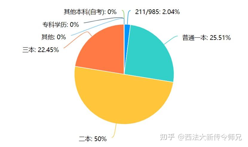 師大考研分?jǐn)?shù)線下來了嗎_2020年師范類考研分?jǐn)?shù)線_2024年北師大考研分?jǐn)?shù)線