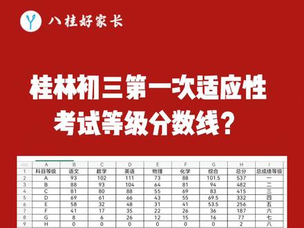 桂林錄取分數醫學院線是多少_桂林醫學院錄取分數線_桂林醫科學院分數線