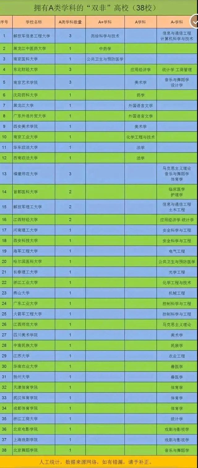 學科評估幾年一次_學科評估的條件_學科評估幾年一次 有什么條件
