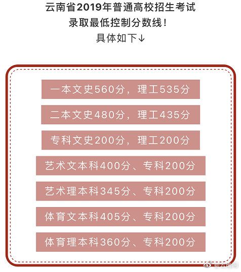 成都市工業學校分數線_2023年成都工業學校錄取分數線_成都工業學院高考錄取分數線