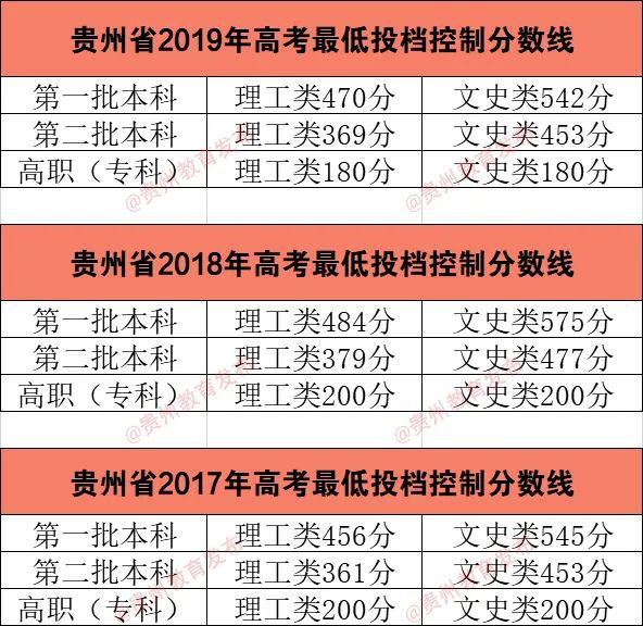 成都工業學院高考錄取分數線_2023年成都工業學校錄取分數線_成都市工業學校分數線