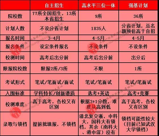 成都工業學院高考錄取分數線_成都市工業學校分數線_2023年成都工業學校錄取分數線