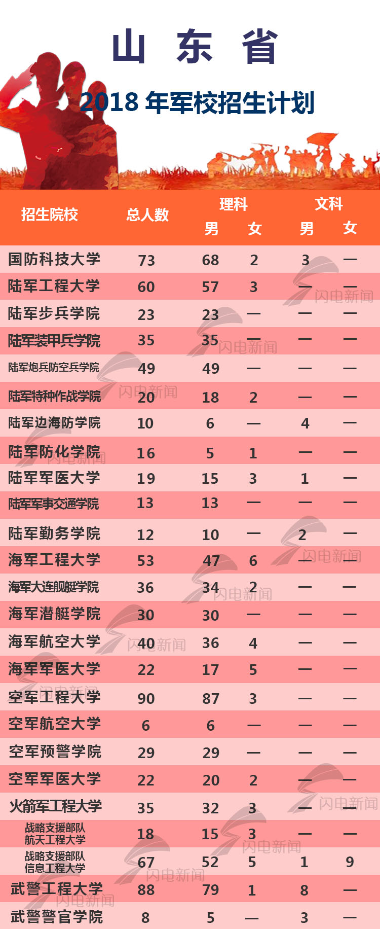 軍校分?jǐn)?shù)線最低多少_分?jǐn)?shù)軍校線低怎么辦_分?jǐn)?shù)軍校線低的大學(xué)
