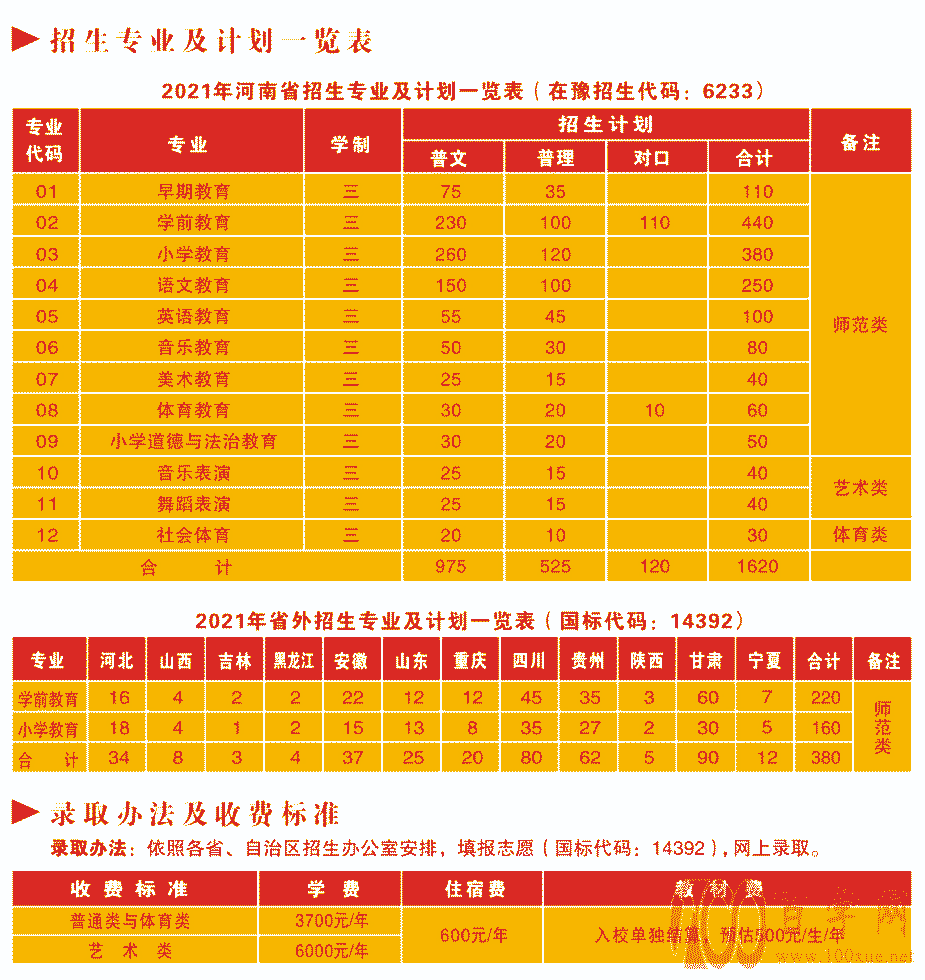 專科院校名單補(bǔ)錄什么意思_專科補(bǔ)錄大學(xué)名單_專科補(bǔ)錄院校名單