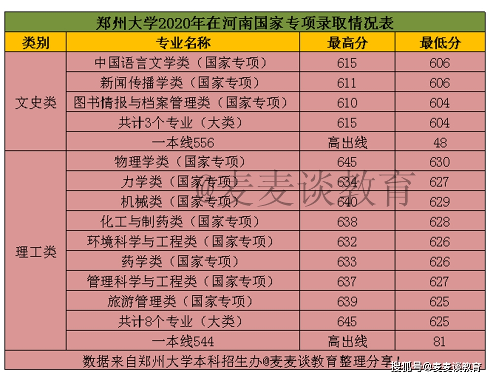 本科特殊招生線相當(dāng)于一本線嗎_本科特殊招生線是什么意思_本科特殊招生線是啥