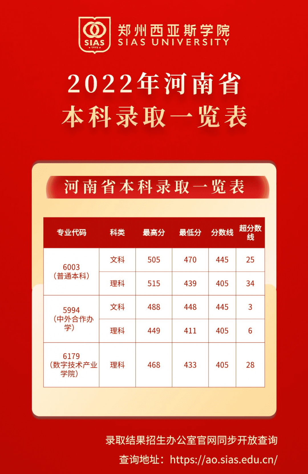 本科省控線和本科批的區別_本科省控線和本科線的區別_本科一批省控線什么意思