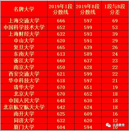 山西分數線公布時間_山西分數線幾點出來_2021年山西分數線幾點公布