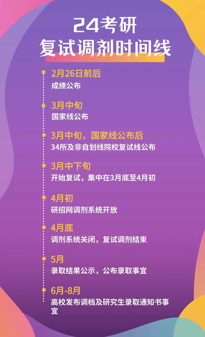 山西分數線公布時間_山西分數線幾點出來_山西分數線公布時間幾點
