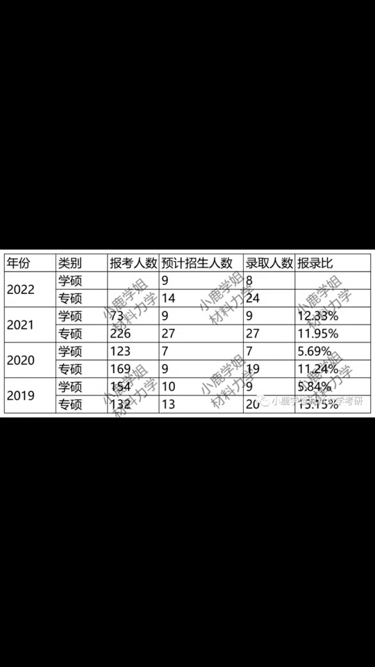 福建師范大學技術(shù)學院分數(shù)線_2024年福建技術(shù)師范學院錄取分數(shù)線_福建師范各專業(yè)錄取分數(shù)線