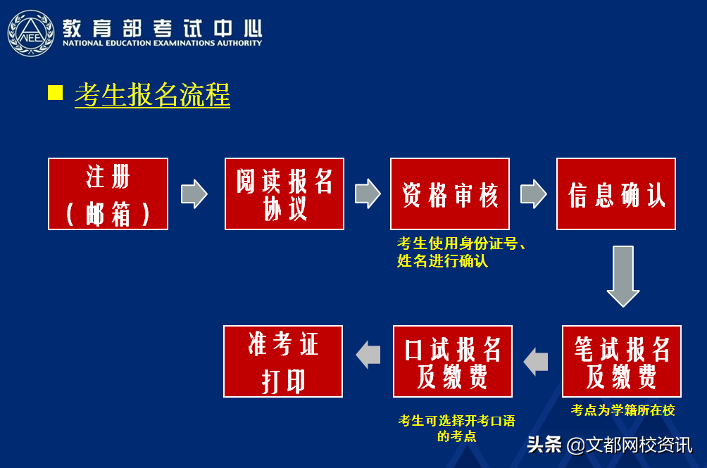 重慶市2021年二建_2024年重慶二建歷年試題_重慶歷年二建考試時間