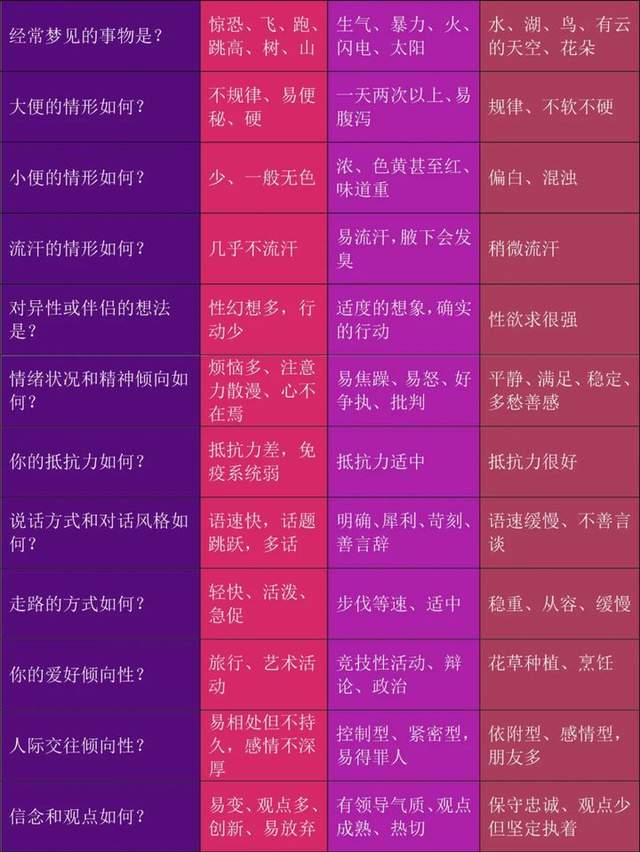 學期學年怎么劃分_學期學年鑒定表個人總結_每學年是一年還是一學期