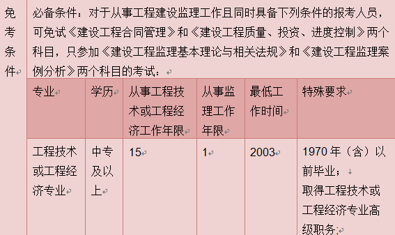 2024監理工程師備考技巧_2022監理工程師備考_監理工程師考試策略