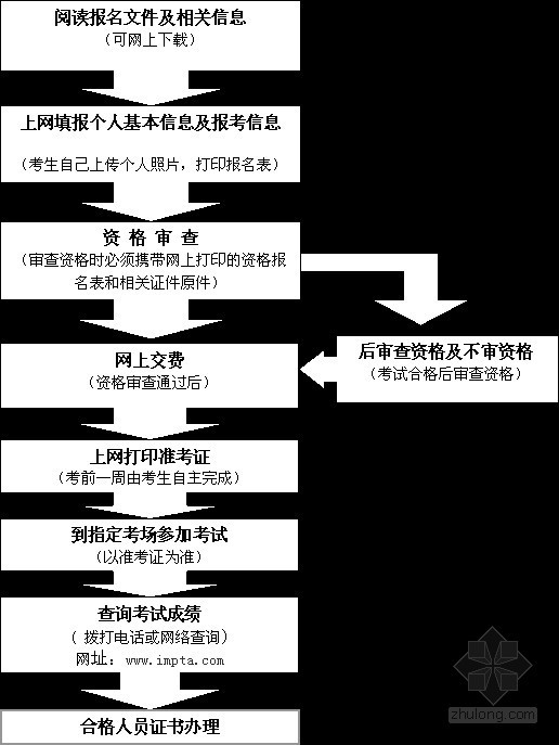 2024年安徽監理工程師報考時間_安徽監理工程師考試_2024年安徽監理工程師報考時間